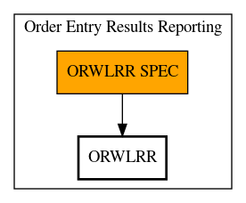 Call Graph