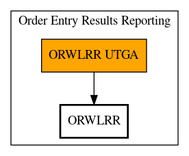 Call Graph