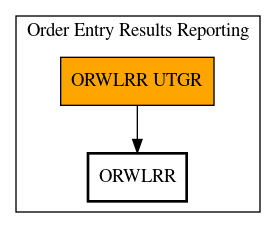 Call Graph