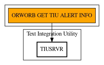 Call Graph