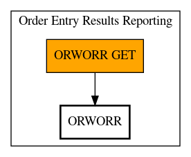 Call Graph