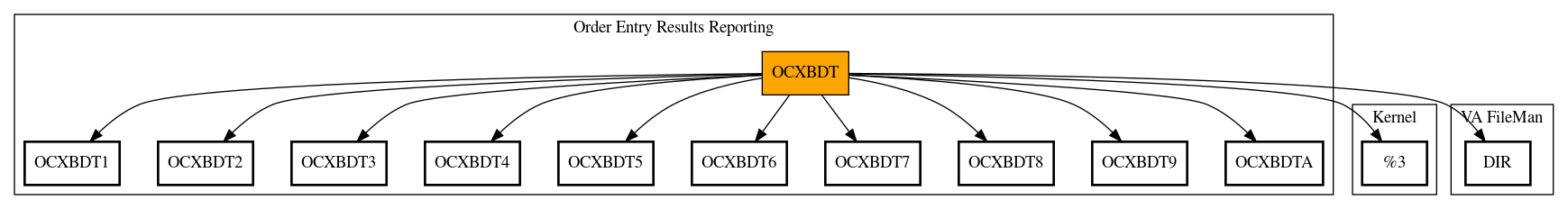 Call Graph