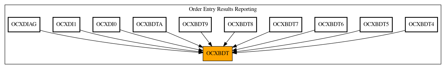 Caller Graph