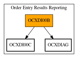 Call Graph