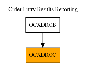 Caller Graph