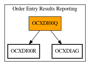 Call Graph