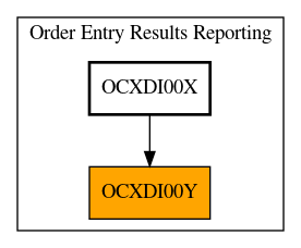 Caller Graph