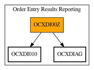 Call Graph