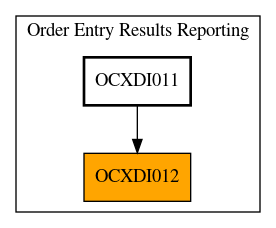 Caller Graph