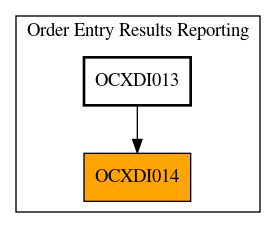 Caller Graph