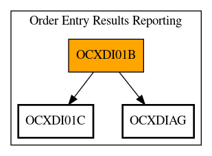 Call Graph