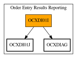 Call Graph