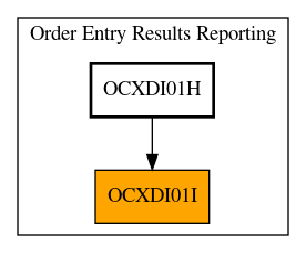 Caller Graph