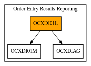 Call Graph