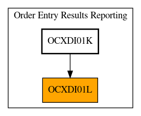 Caller Graph