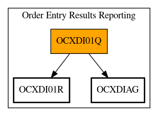 Call Graph