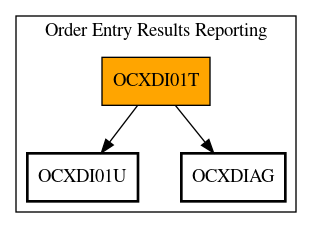 Call Graph