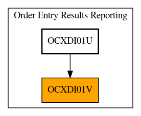 Caller Graph