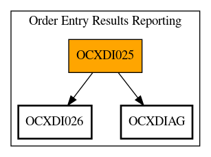 Call Graph