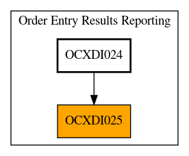 Caller Graph