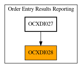 Caller Graph