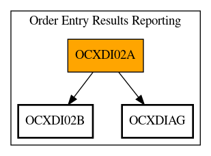 Call Graph