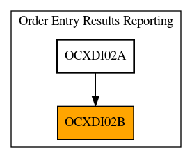 Caller Graph