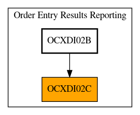 Caller Graph