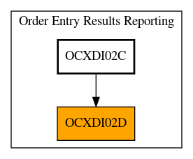 Caller Graph