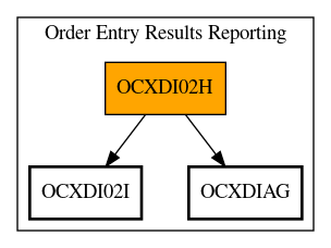 Call Graph