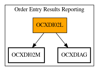 Call Graph