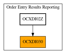 Caller Graph