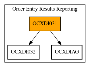 Call Graph