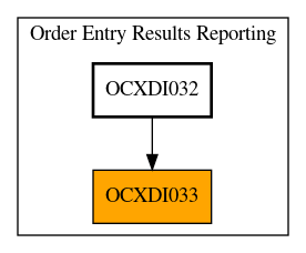 Caller Graph