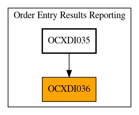 Caller Graph