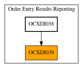 Caller Graph