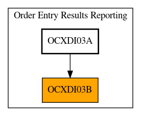 Caller Graph