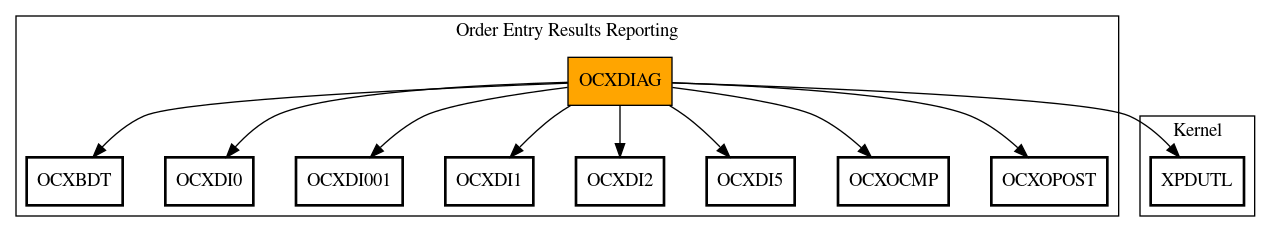 Call Graph