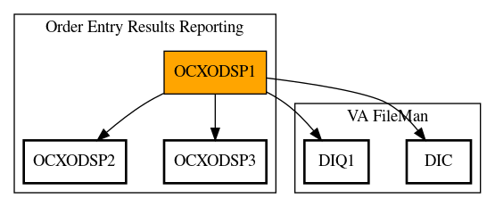 Call Graph