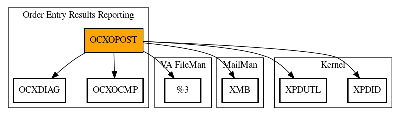 Call Graph