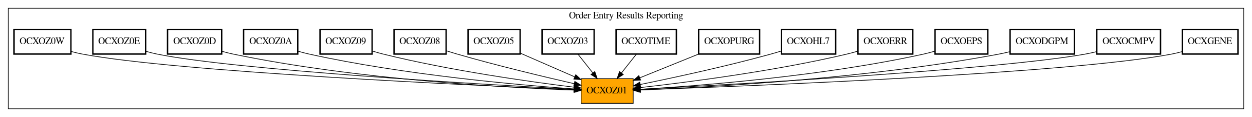 Caller Graph