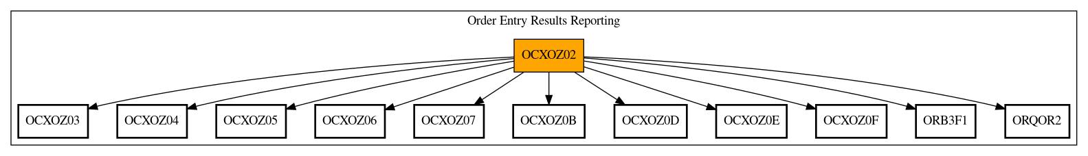 Call Graph