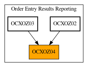 Caller Graph