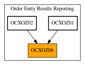 Caller Graph