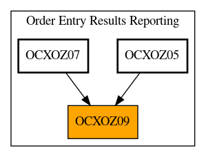 Caller Graph