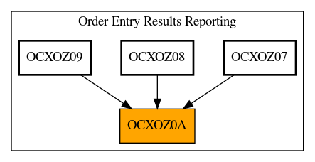 Caller Graph