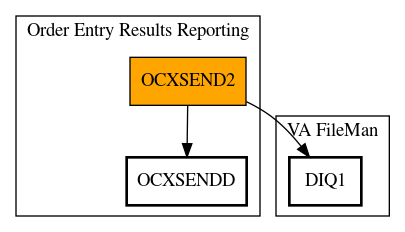 Call Graph