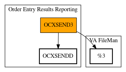 Call Graph