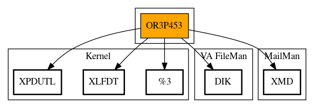 Call Graph