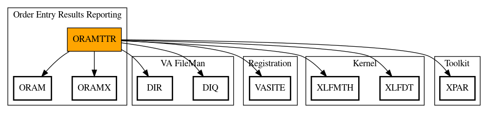 Call Graph